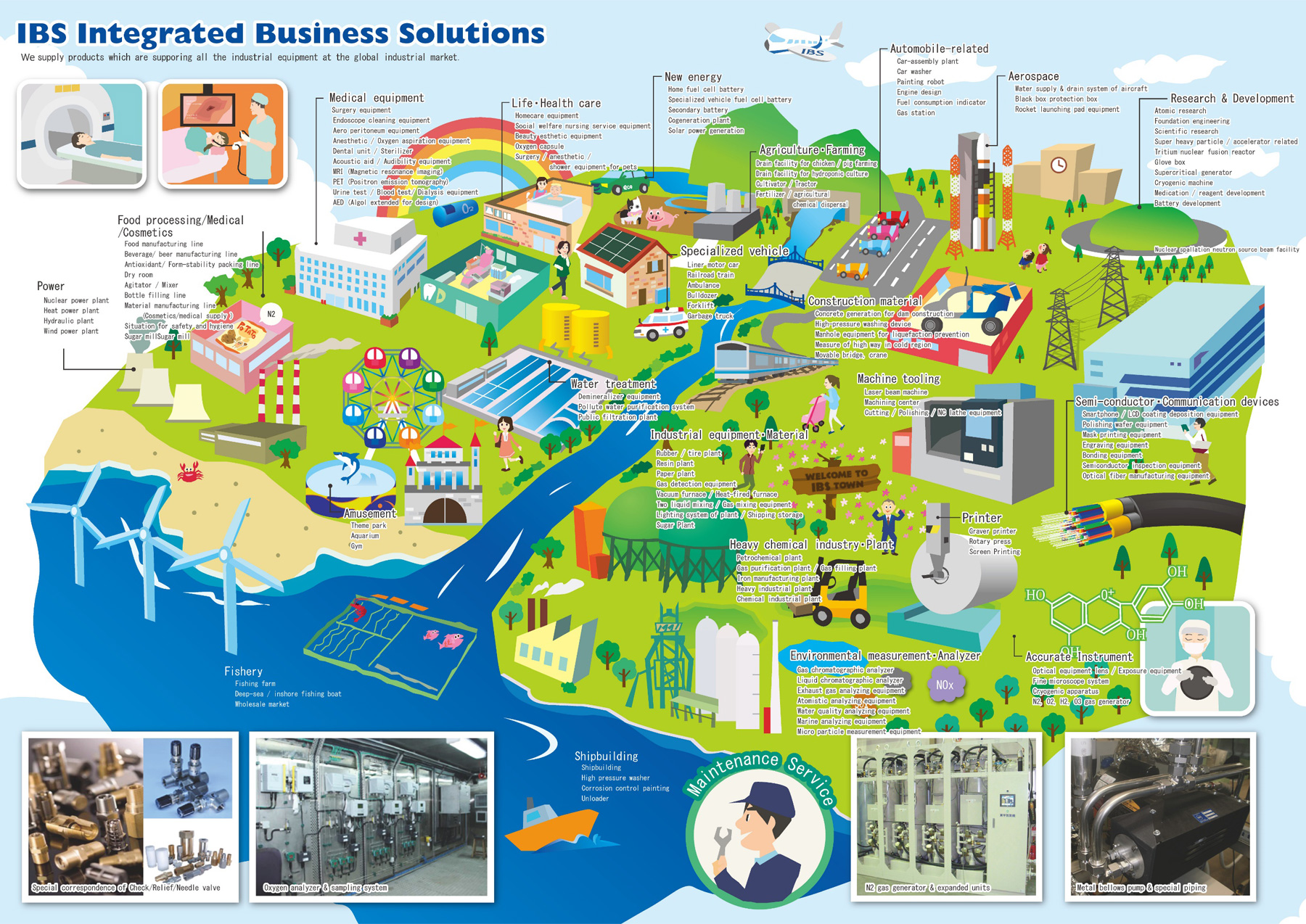 IBS Integrated Business Solutionsの説明画像